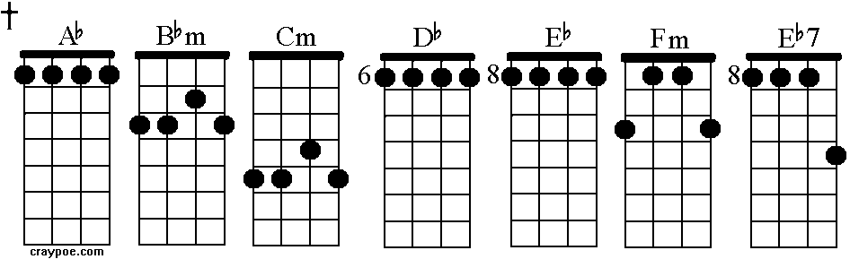 a ab chord