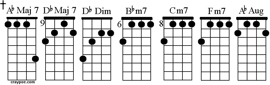 a ab chord