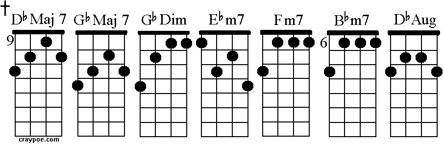db chords guitar