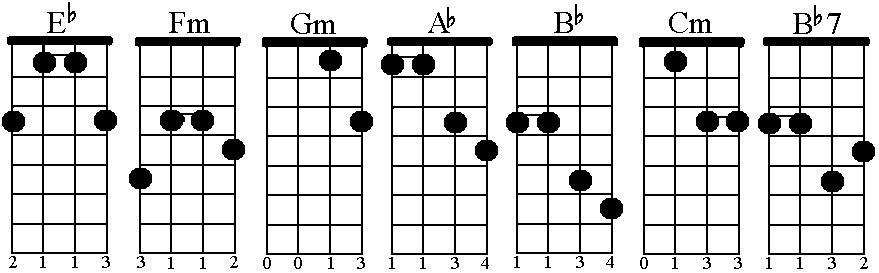 e flat mandolin chord