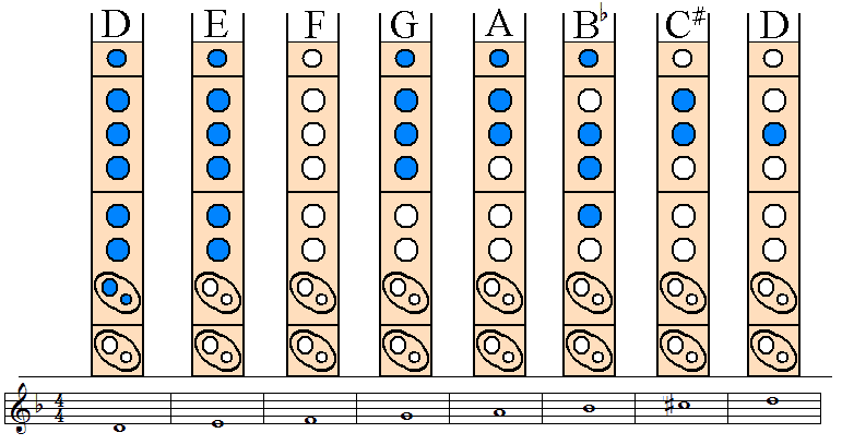 Soprano Recorder Scales: D Harmonic Minor Scale