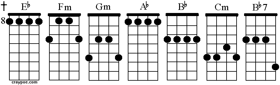 Banjo Chords In The Key of Eb © Craypoe.com 2008