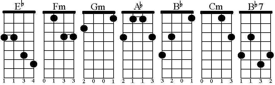 Eb Major Mandolin Chord