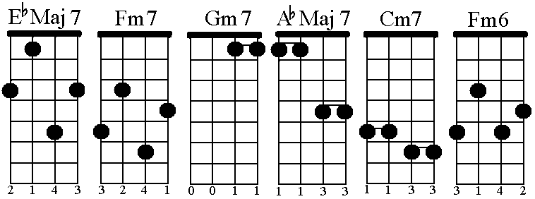 Eb Guitar Chord Chart